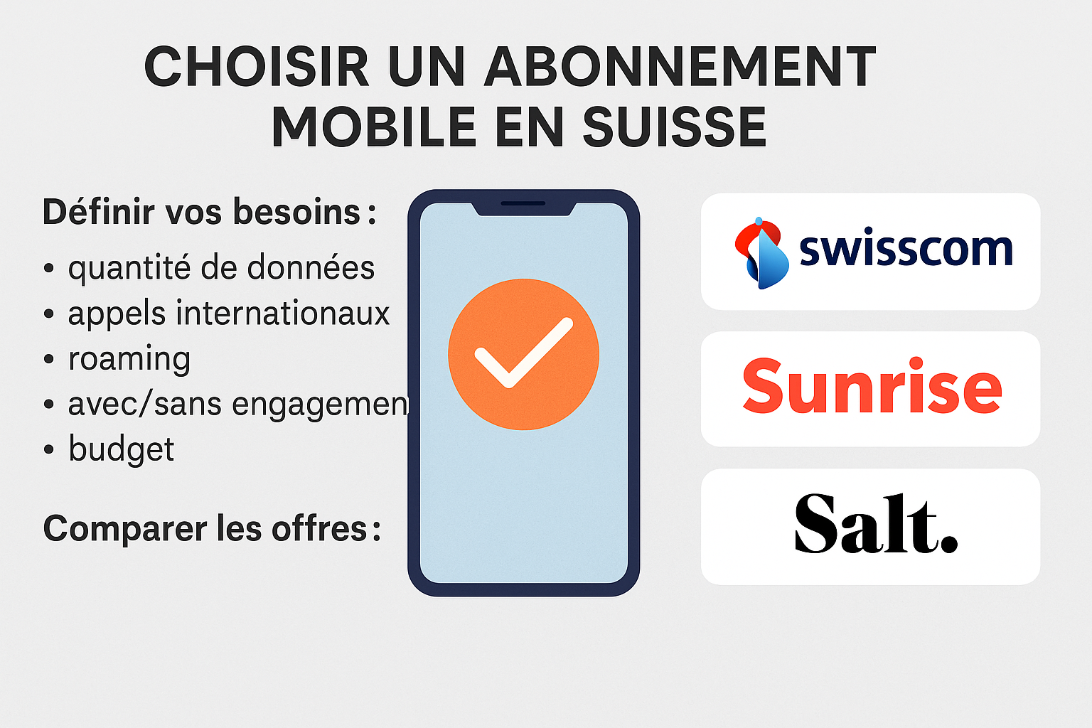 Comparateur abonnement mobile en Suisse
